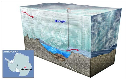 Dwarsdoorsnede Vostokmeer